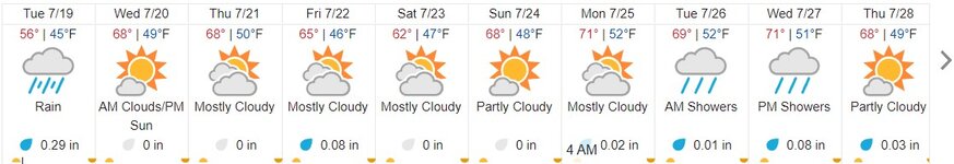 10dayforecast.jpg
