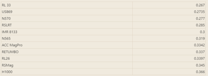 slow powders burning rate  LRT.PNG