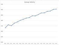 Average Velocity.JPG