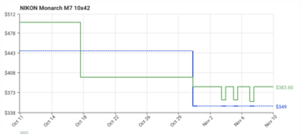 Nikon-M7-pricing-chart.png
