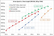 Speed-DLGraph.jpg