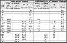 Speed-DLTable.jpg