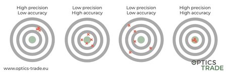 precision_accuracy-1536x509.jpg