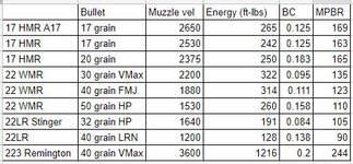 22WMR-vs-17HMR-ballistics-1.jpg