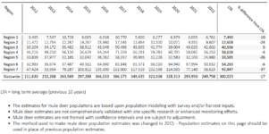 MT FWP mule deer population estimates.png