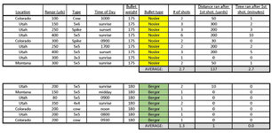 Elk Shot Ranges - Berger vs. Nosler Youtube-1.jpg