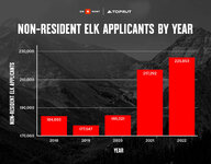 Nonresident-Elk-by-Year-Graph-1600x1250-1.jpg