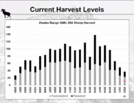 20a harvest.PNG