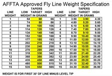 AFFTA Standard Line Weights.JPG