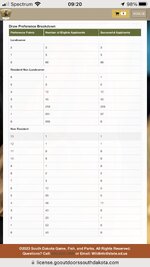 httpslicense.gooutdoorssouthdakota.comLicenseDrawStatistics.jpg
