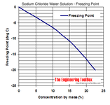 sodium-chloride-water-freezing-point.png