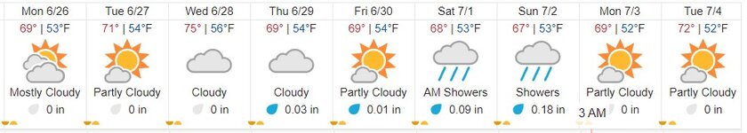 Alaska_summer_forecast.jpg