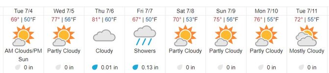 Alaska_summer_forecast2.jpg