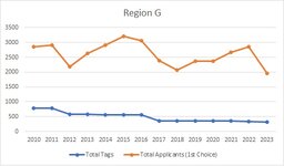 RegionG_Graph.jpg