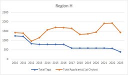 RegionH_Graph.jpg