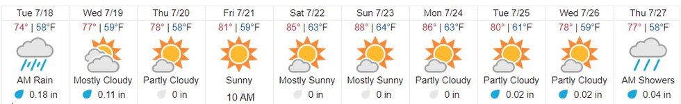 Alaska_summer_forecast.jpg