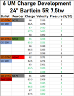 6 UM Data 2.PNG