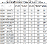 Berger 2506AI Load Data.png