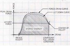 ATA-force-draw-compound.jpg