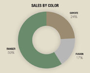 010124-sales-by-color.jpg