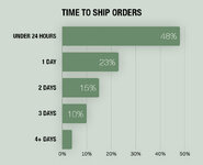 010124-time-to-ship.jpg