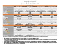 Mathews Tuning Chart.jpg