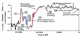 Average temp last 15k graph.jpg