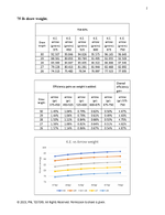 KE vs arrow weight page 2.png