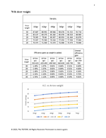 KE vs arrow weight page 3.png