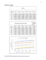 KE vs arrow weight page 4.png