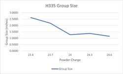 Group Size.jpg