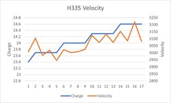 Velocity.jpg