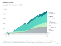 Dollar Growth.PNG