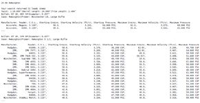 87 grain load data.png