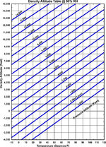 Density Altitude Chart.JPG