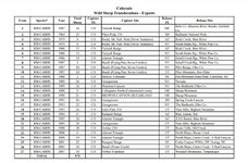 Colorado Captures &  Sheep Exports.JPG