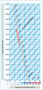 Density Altitude Chart.png