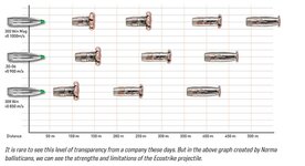 Norma Expansion Data for Mono Copper.JPG