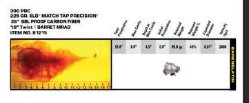 225 grain eld-m in .308 caliber.JPG