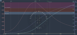 280ai curve.png