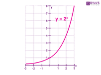 Exponential-Function-Graph-8.png