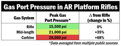 Gas Port Pressure.jpg