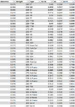 35-375 bullets G1 FF Sort.png