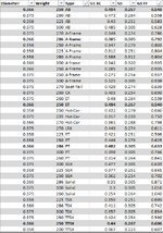 35-375 bullets G1 FF by Type.png