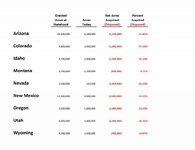 State Land Disposals.jpg