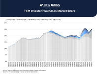 jbrec-investor-periods-graphs-03.png