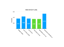 1_Out-Box-Bow-Weight_Results.png