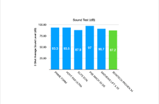 2_SoundTest_Results.png