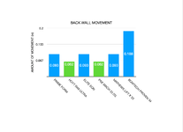 3_Backwall_Movement_Results.png