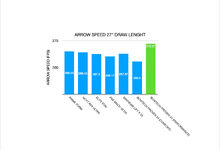 4.10_ArrowSpeed_27_Results.png